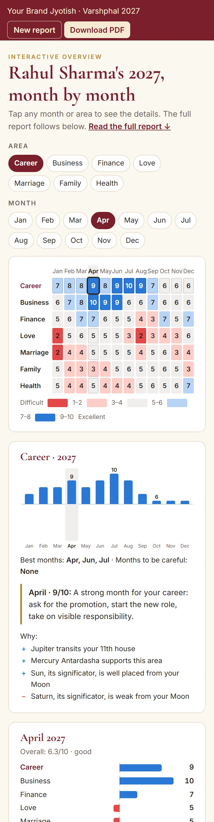 The interactive dashboard on a phone