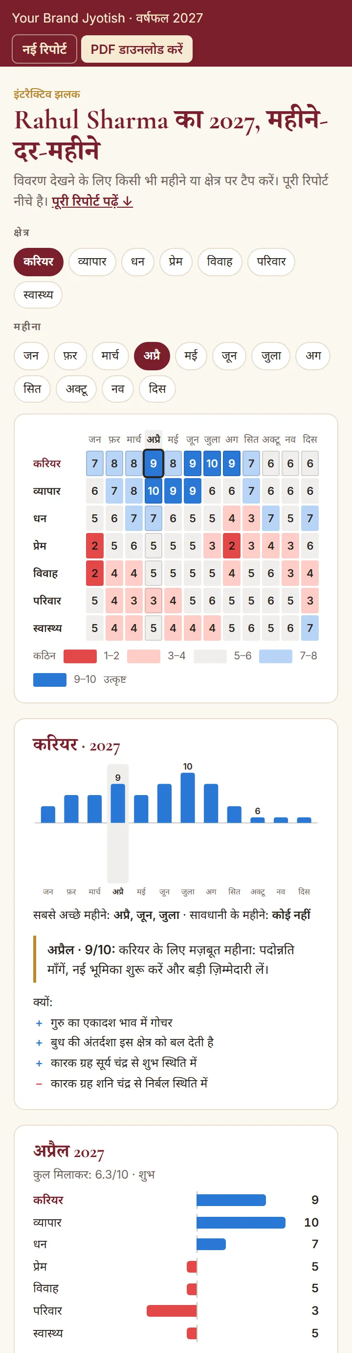 फ़ोन पर इंटरैक्टिव डैशबोर्ड
