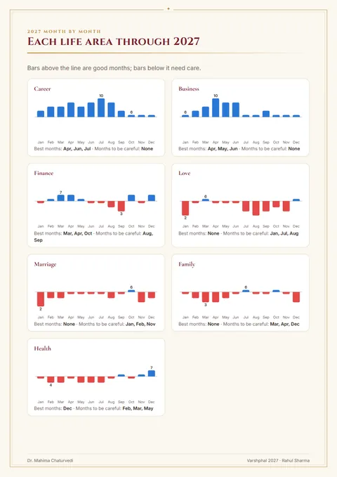 Life-area pages: report page