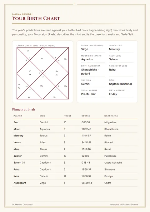 Your birth chart, Lagna and Moon rashi: report page