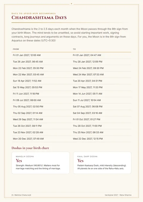 Chandrashtama calendar: report page