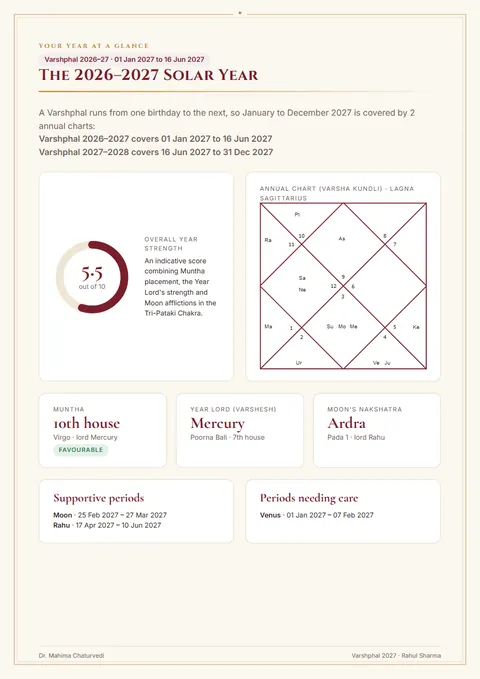 Year at a glance: report page
