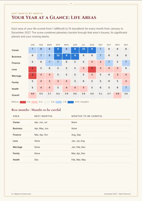 Year heatmap: report page