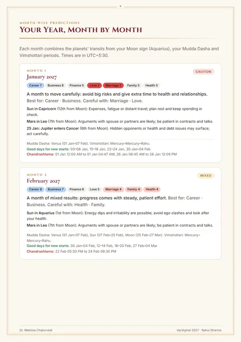 Month-by-month predictions: report page