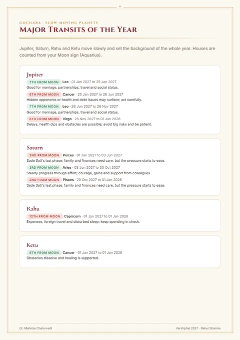 Major transits of 2027: report page